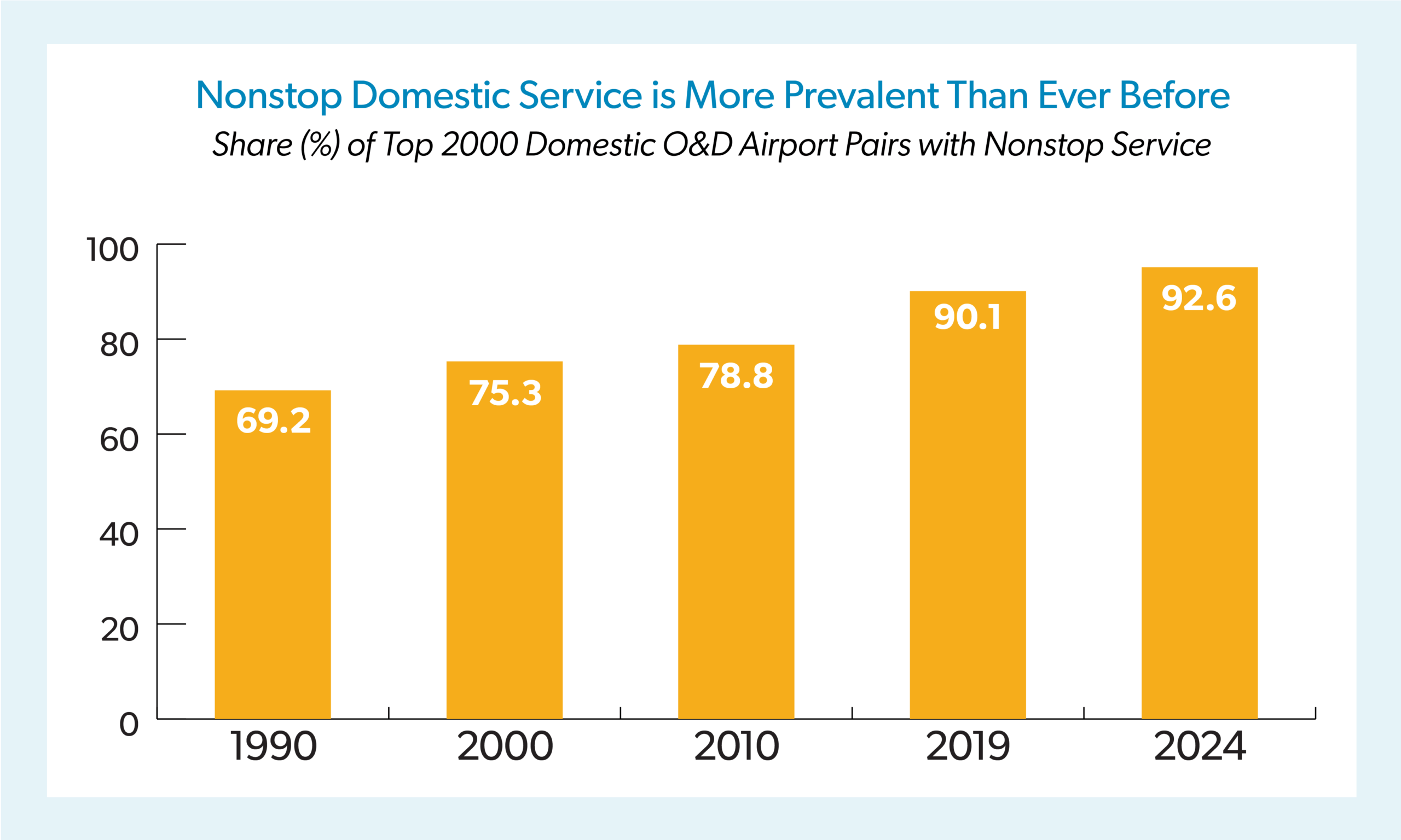 A4A Presentation: Industry Review and Outlook